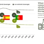 BrauBeviale 2026 Núremberg — tendencias de consumo de bebidas en España y Portugal