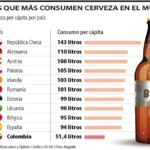 Mapa de consumo de cerveza per cápita por países con República Checa liderando